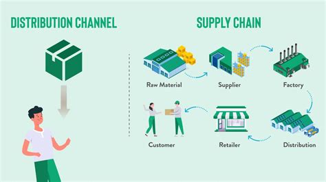 what kiind of distribution channel has a subscription box business|wholesale distribution channels.